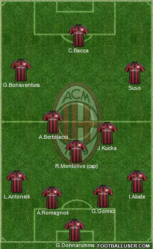 A.C. Milan Formation 2016