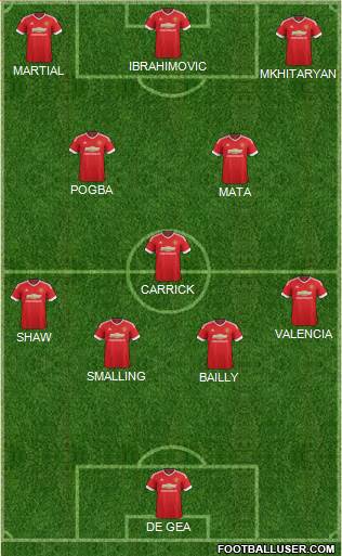 Manchester United Formation 2016