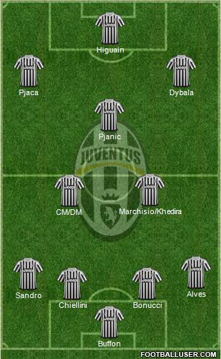 Juventus Formation 2016