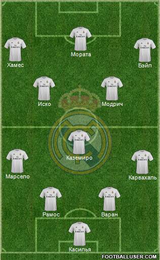 Real Madrid C.F. Formation 2016