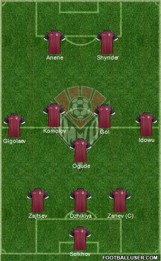 Amkar Perm Formation 2016