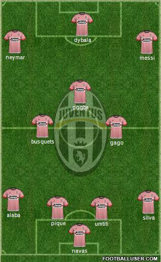 Juventus Formation 2016