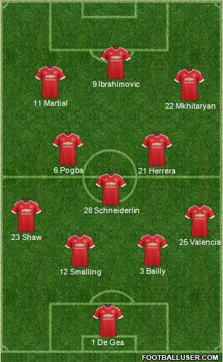 Manchester United Formation 2016