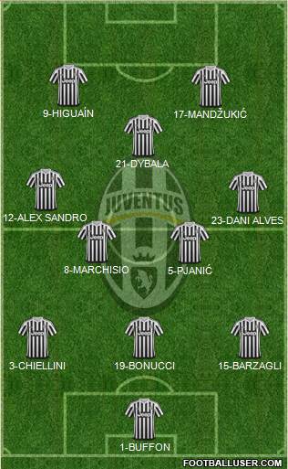 Juventus Formation 2016
