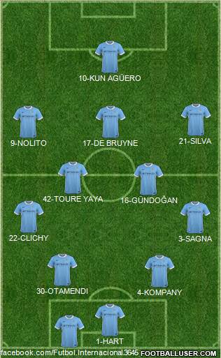 Manchester City Formation 2016