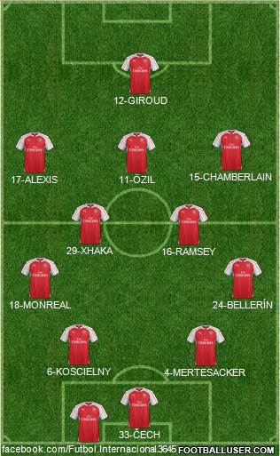 Arsenal Formation 2016