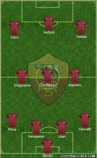 AS Roma Formation 2016