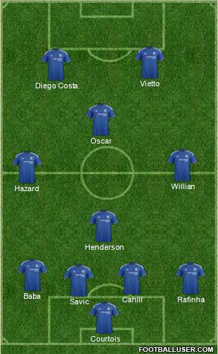 Chelsea Formation 2016