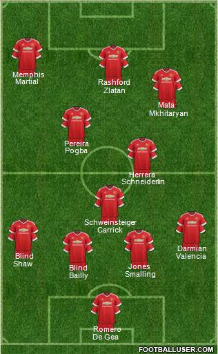 Manchester United Formation 2016
