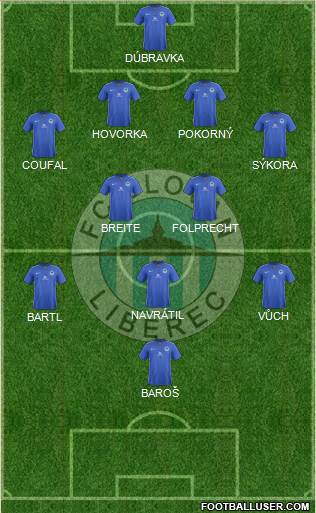 Slovan Liberec Formation 2016