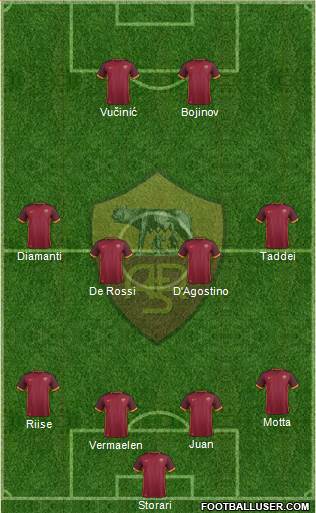 AS Roma Formation 2016