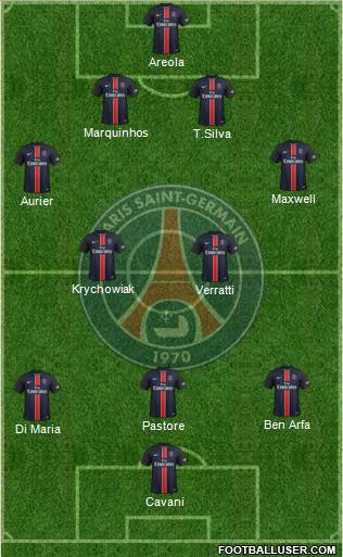 Paris Saint-Germain Formation 2016