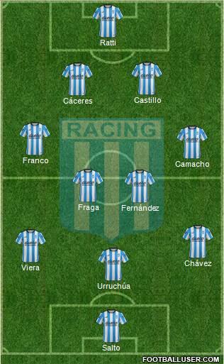 Racing Club Formation 2016