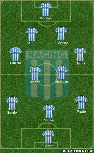 Racing Club Formation 2016