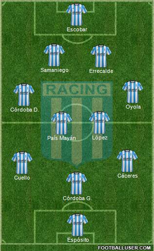 Racing Club Formation 2016