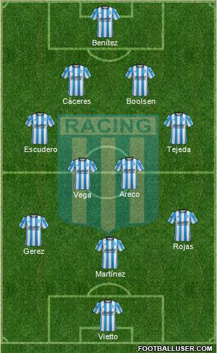 Racing Club Formation 2016