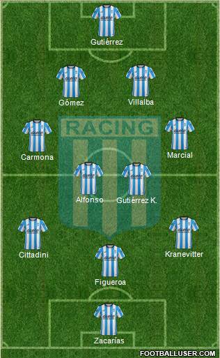 Racing Club Formation 2016