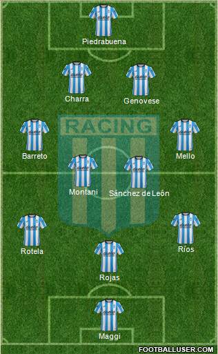 Racing Club Formation 2016