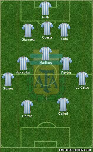 Argentina Formation 2016