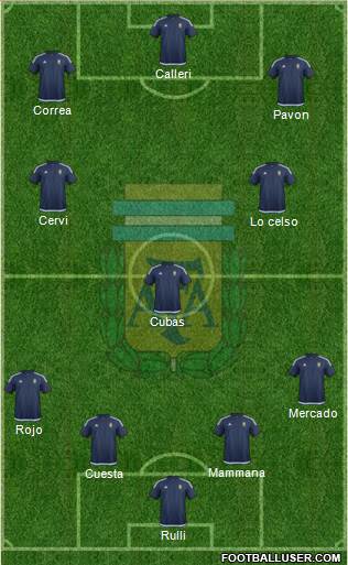 Argentina Formation 2016