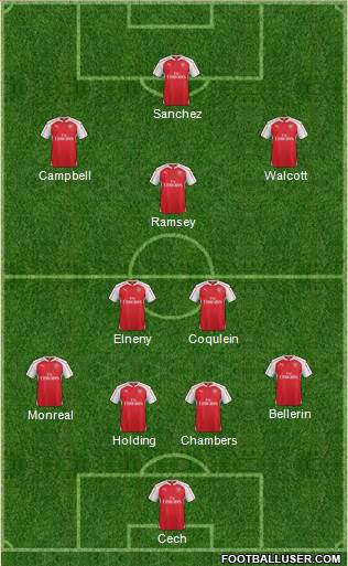 Arsenal Formation 2016