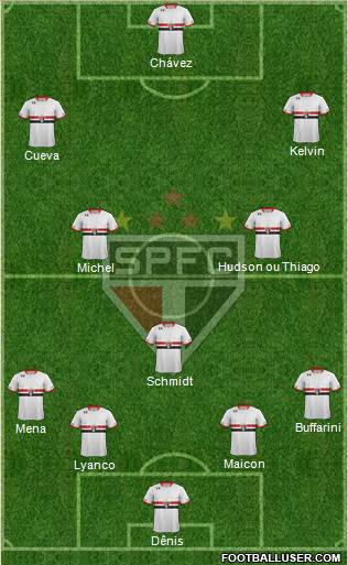 São Paulo FC Formation 2016