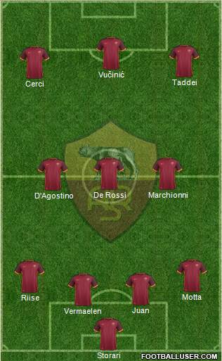 AS Roma Formation 2016