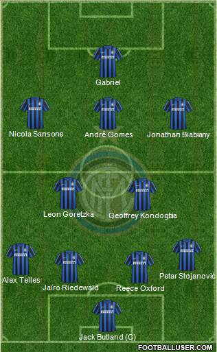 F.C. Internazionale Formation 2016
