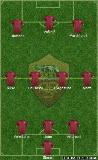 AS Roma Formation 2016