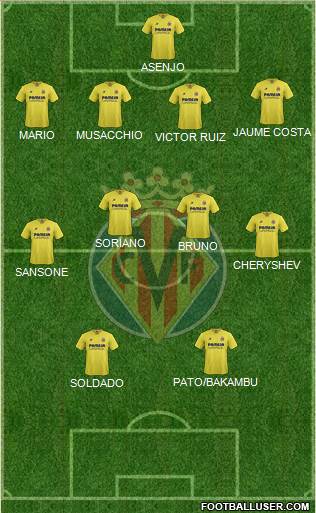 Villarreal C.F., S.A.D. Formation 2016