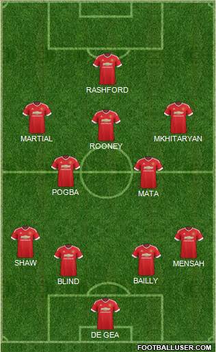 Manchester United Formation 2016