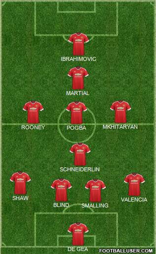 Manchester United Formation 2016
