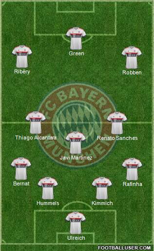 FC Bayern München Formation 2016