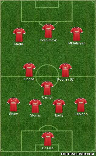 Manchester United Formation 2016