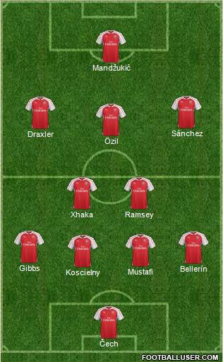 Arsenal Formation 2016