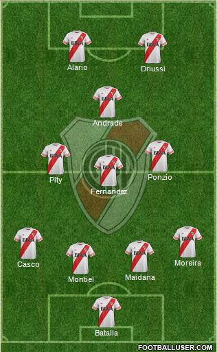 River Plate Formation 2016