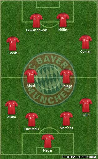 FC Bayern München Formation 2016