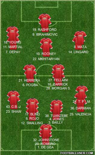 Manchester United Formation 2016