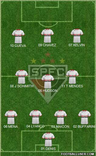São Paulo FC Formation 2016