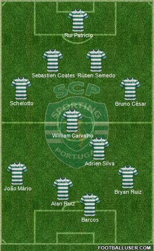 Sporting Clube de Portugal - SAD Formation 2016