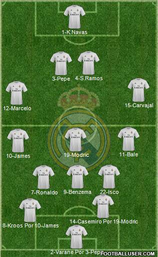 Real Madrid C.F. Formation 2016