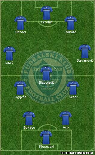 FK Zeljeznicar Sarajevo Formation 2016