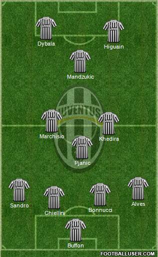 Juventus Formation 2016