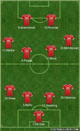 Manchester United Formation 2016