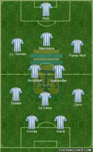 Argentina Formation 2016