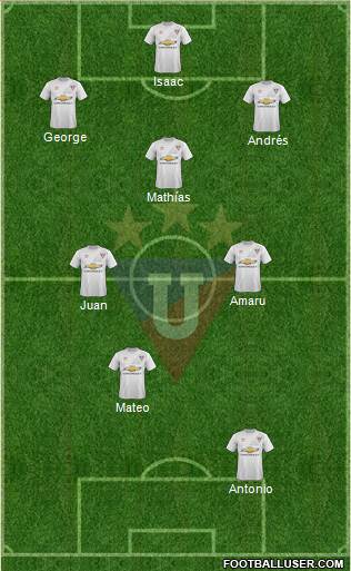 LDU de Quito Formation 2016