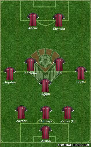 Amkar Perm Formation 2016