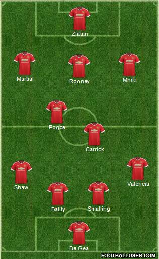 Manchester United Formation 2016