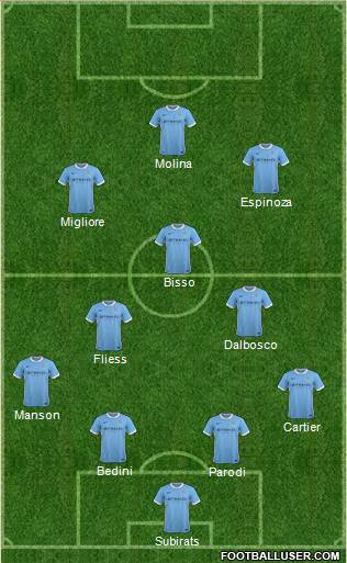 Manchester City Formation 2016