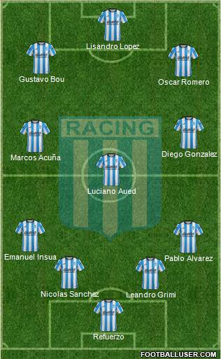 Racing Club Formation 2016